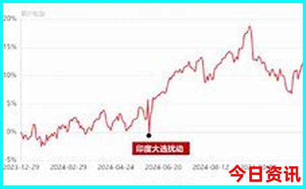 自驾游那拉提草原攻略