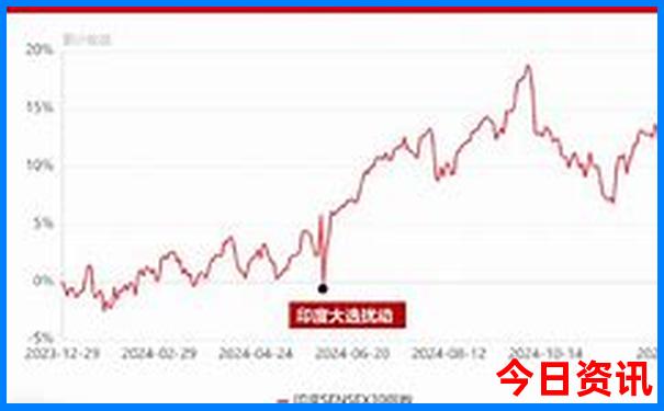 青少年旅游团报名