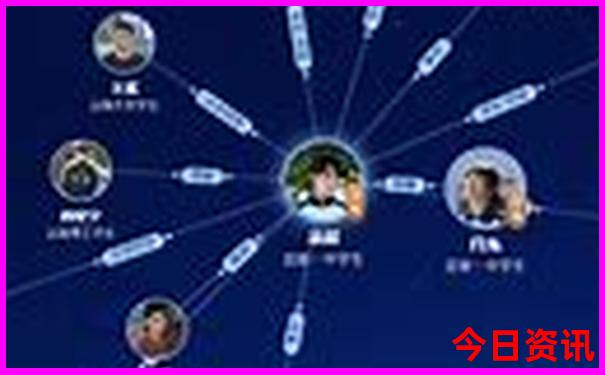 经典自驾游路线推荐